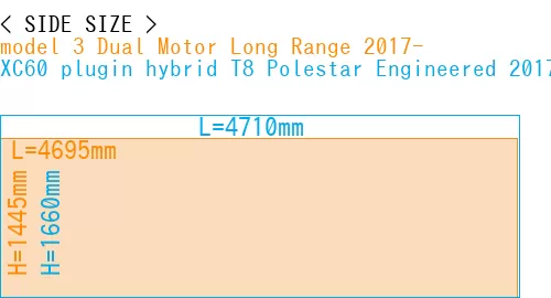 #model 3 Dual Motor Long Range 2017- + XC60 plugin hybrid T8 Polestar Engineered 2017-